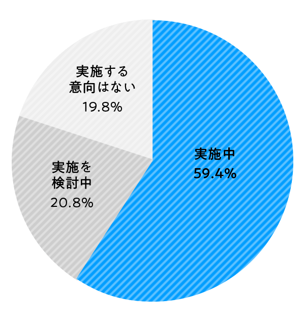 デザイン責任者が経営チームへ参画する取組をしている