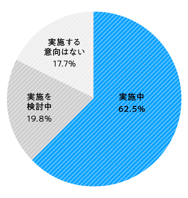 最上流からデザイナーが参画する取組を実施している