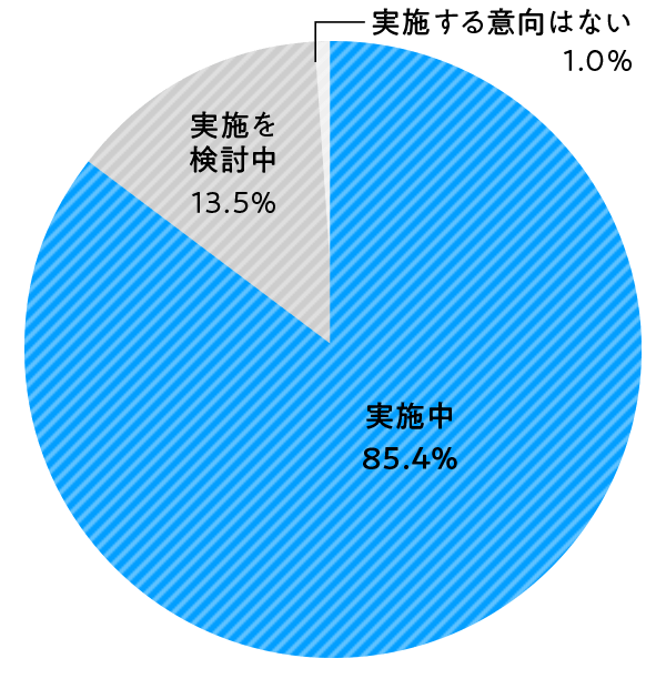 デザイン責任者の職位